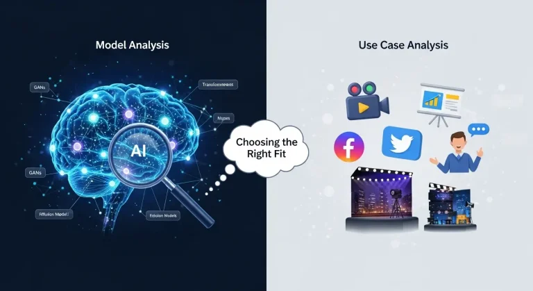 How to Choose the Right AI Video Generator Model and Use Case Analysis
